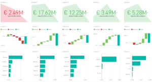 AGF business intelligence