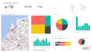 Business Intelligence verzekeringen