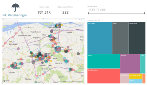 Business Intelligence auto verkoop