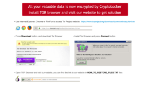 Ransomwear cryptolocker